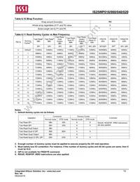 IS25WP016-JMLE Datasheet Page 19