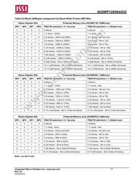 IS25WP032-JBLE Datasheet Page 17