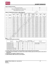 IS25WP032-JBLE Datasheet Page 20