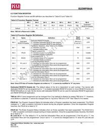 IS25WP064A-RMLE-TR Datasheet Page 18