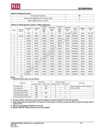 IS25WP064A-RMLE-TR Datasheet Page 20