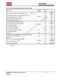 IS25WP080D-JKLE-TR Datasheet Page 17