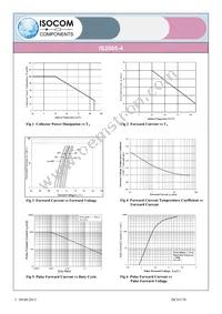 IS2805-4 Datasheet Page 3