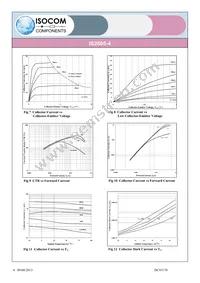 IS2805-4 Datasheet Page 4