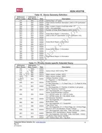 IS29LV032B-70BLI Datasheet Page 16