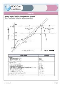 IS314P Datasheet Page 15