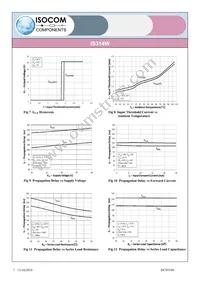 IS314W Datasheet Page 7