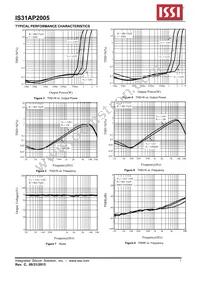 IS31AP2005-SLS2-TR Datasheet Page 7