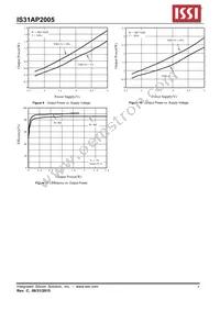 IS31AP2005-SLS2-TR Datasheet Page 8