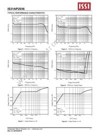 IS31AP2036-CLS2-TR Datasheet Page 7