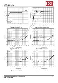 IS31AP2036-CLS2-TR Datasheet Page 8