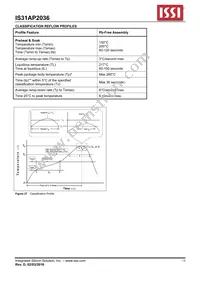 IS31AP2036-QFLS2-TR Datasheet Page 14
