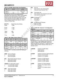 IS31AP2111-ZLS1 Datasheet Page 23