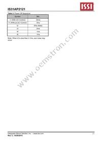 IS31AP2121-LQLS1 Datasheet Page 21
