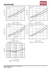 IS31AP2145E-UTLS2-TR Datasheet Page 8