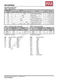 IS31AP4833-QFLS2-TR Datasheet Page 11