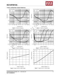 IS31AP4915A-QFLS2-TR Datasheet Page 5