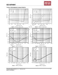 IS31AP4991-SLS2-TR Datasheet Page 6