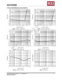 IS31AP4996-SLS2-TR Datasheet Page 5