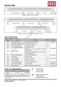 IS31FL3190-UTLS2-TR Datasheet Page 7