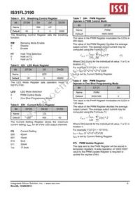IS31FL3190-UTLS2-TR Datasheet Page 8