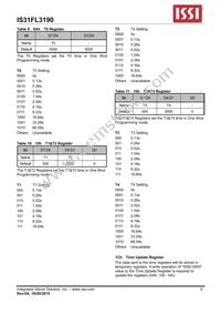 IS31FL3190-UTLS2-TR Datasheet Page 9