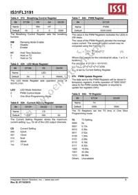 IS31FL3191-UTLS2-TR Datasheet Page 8