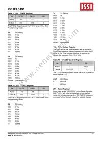 IS31FL3191-UTLS2-TR Datasheet Page 9