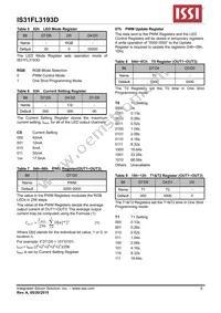 IS31FL3193D-CLS2-TR Datasheet Page 8