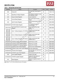 IS31FL3194-CLS2-TR Datasheet Page 8