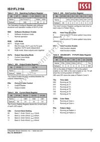 IS31FL3194-CLS2-TR Datasheet Page 9
