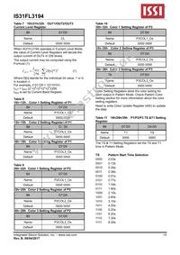 IS31FL3194-CLS2-TR Datasheet Page 10
