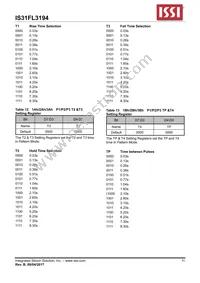 IS31FL3194-CLS2-TR Datasheet Page 11