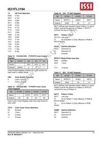 IS31FL3194-CLS2-TR Datasheet Page 12
