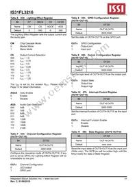 IS31FL3216-QFLS2-TR Datasheet Page 10