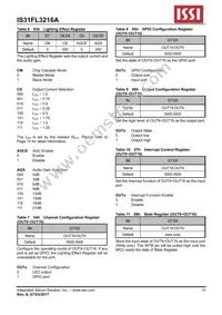 IS31FL3216A-QFLS2-TR Datasheet Page 10