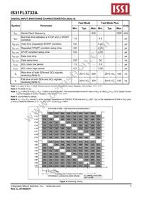 IS31FL3732A-QFLS2-TR Datasheet Page 8