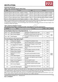 IS31FL3732A-QFLS2-TR Datasheet Page 11