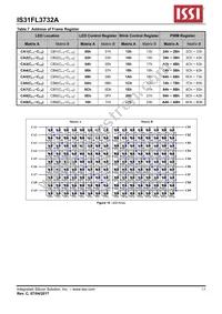 IS31FL3732A-QFLS2-TR Datasheet Page 13