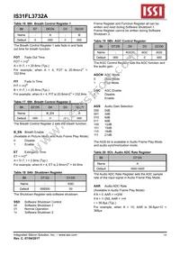 IS31FL3732A-QFLS2-TR Datasheet Page 16