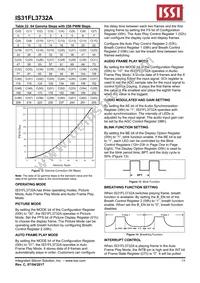 IS31FL3732A-QFLS2-TR Datasheet Page 19