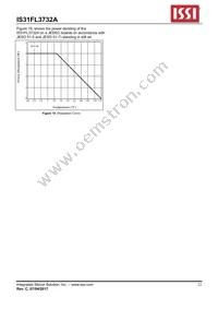 IS31FL3732A-QFLS2-TR Datasheet Page 22