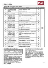 IS31FL3733-TQLS4 Datasheet Page 17