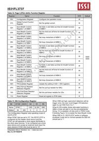 IS31FL3737-QFLS4-TR Datasheet Page 17