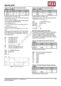 IS31FL3737-QFLS4-TR Datasheet Page 19