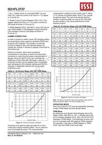 IS31FL3737-QFLS4-TR Datasheet Page 22