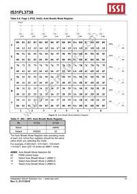 IS31FL3738-QFLS4-TR Datasheet Page 19