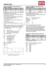 IS31FL3738-QFLS4-TR Datasheet Page 22