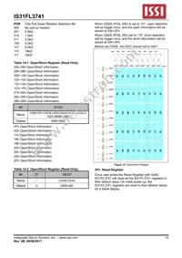 IS31FL3741-QFLS4-TR Datasheet Page 15