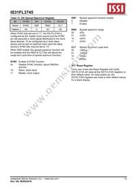 IS31FL3745-CLS4-TR Datasheet Page 15